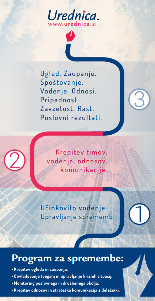 Urednica -program za spremembe